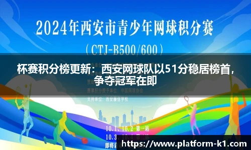 杯赛积分榜更新：西安网球队以51分稳居榜首，争夺冠军在即