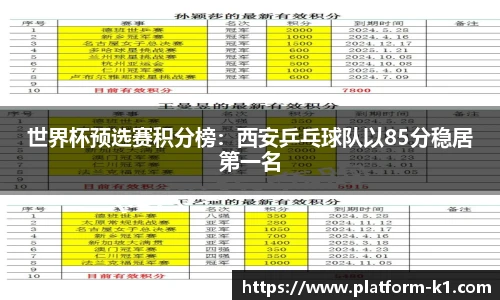 世界杯预选赛积分榜：西安乒乓球队以85分稳居第一名